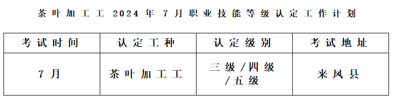 茶叶加工工2024年职业技能等级认定工作计划 茶叶加工工2024年职业技能等级认定工作计划